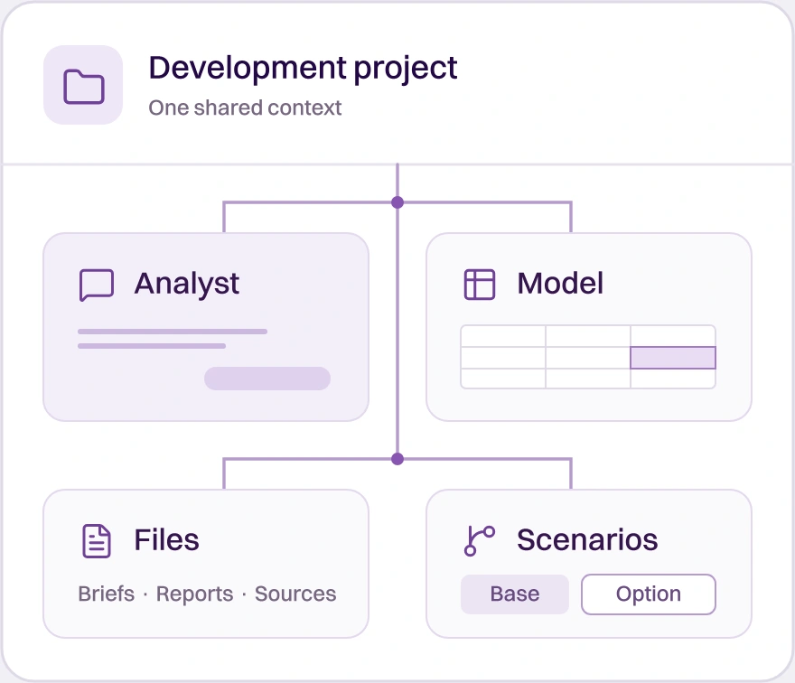 The Analyst, model, files and scenarios connected within one development project.